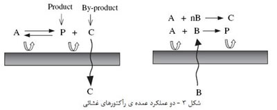 غشاء هاي سراميکي (4)